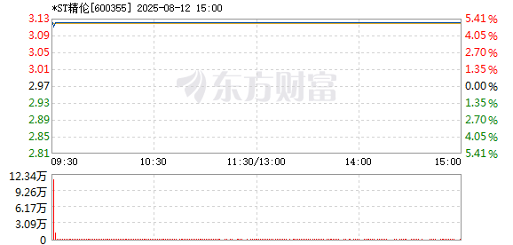 R图 600355_1