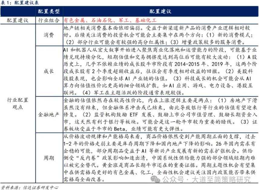 信达策略：通胀叙事可能持续强化