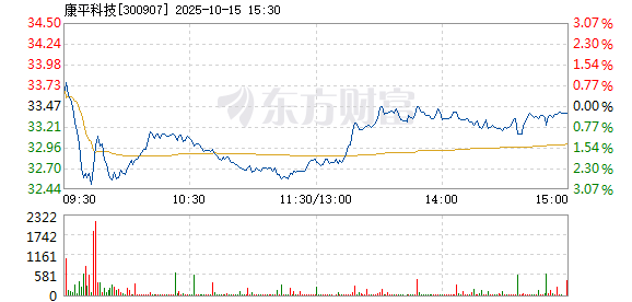 R图 300907_2