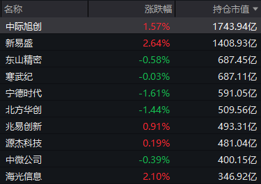 超百家涨停 “吃药喝酒”行情重现!A股“股王”却跌逾5% 发生了什么?