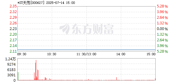 R图 000627_2