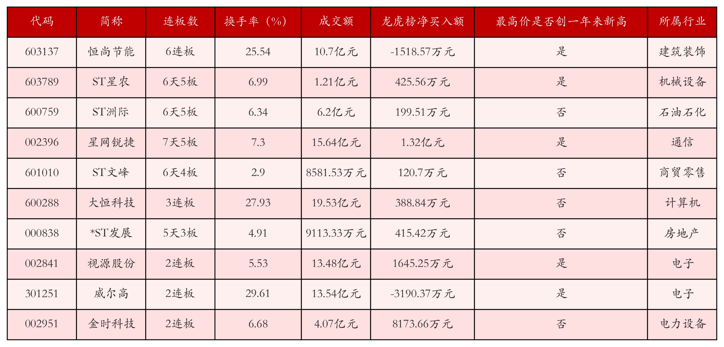 强势个股