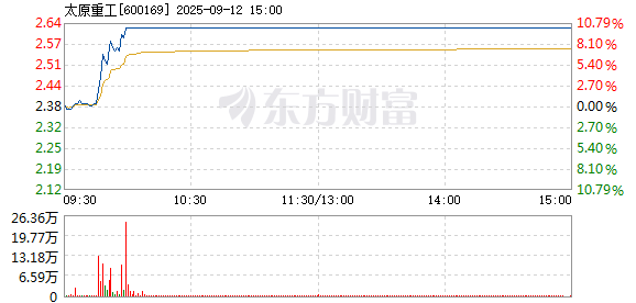 R图 600169_1