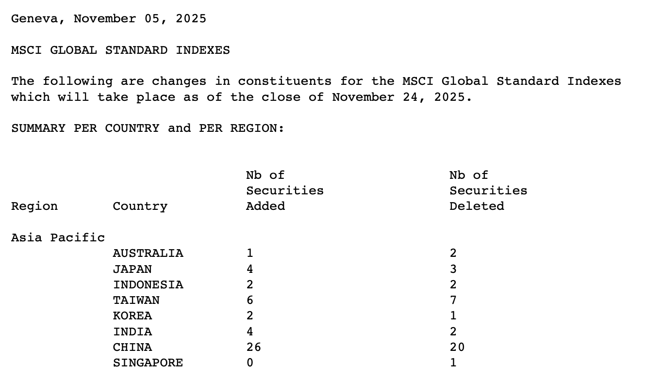 11月指数调整中国