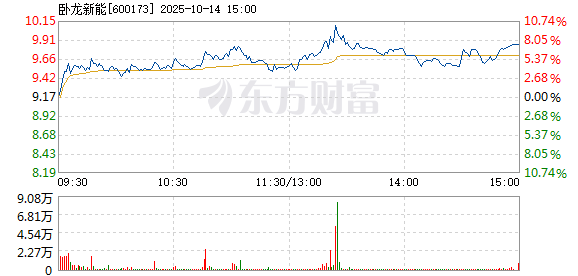 R图 600173_1