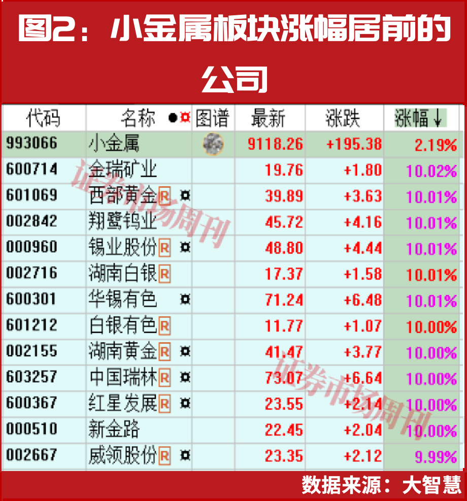 国家队提前买进!这些行业具备潜力!