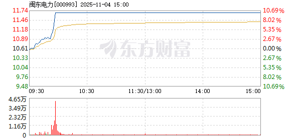 R图 000993_2