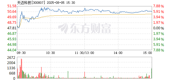 R图 300807_2