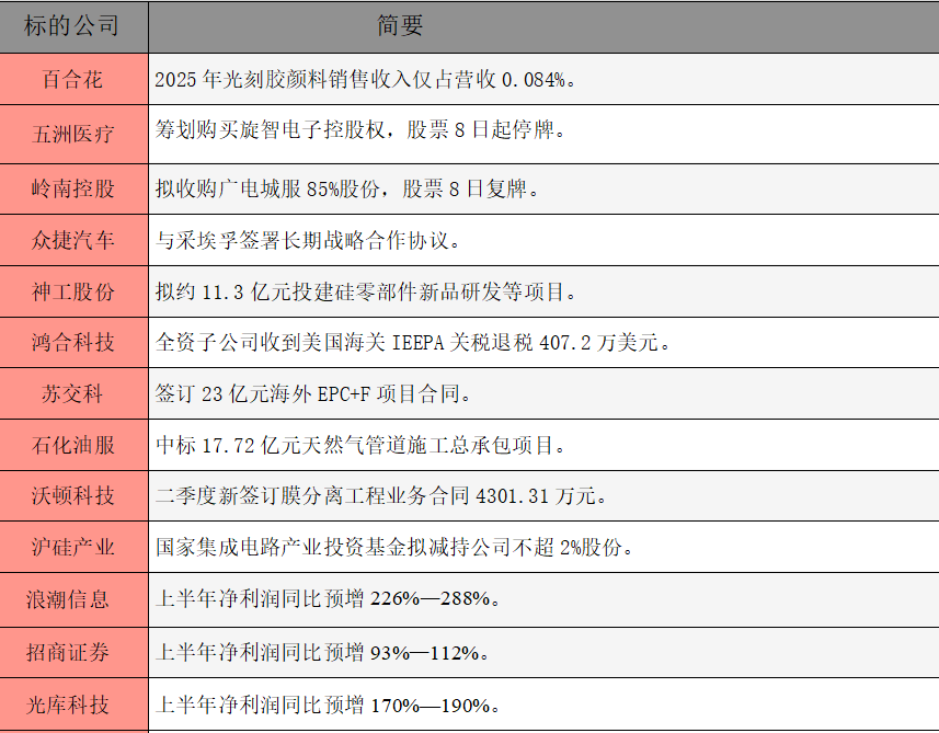 公告精选.png