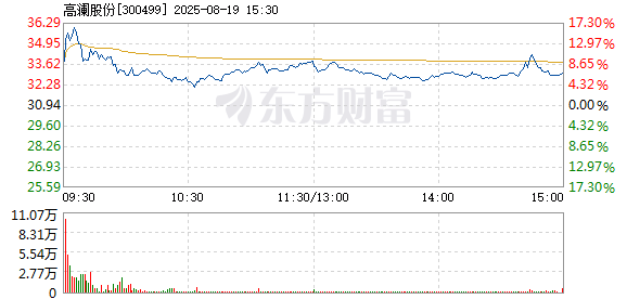 R图 300499_2