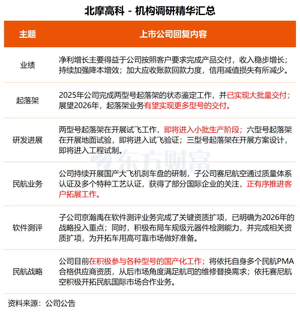 机构调研丨储能+算电协同+智能电网 这家公司迎来政策红利 相关产品可应用于数据中心绿电直连
