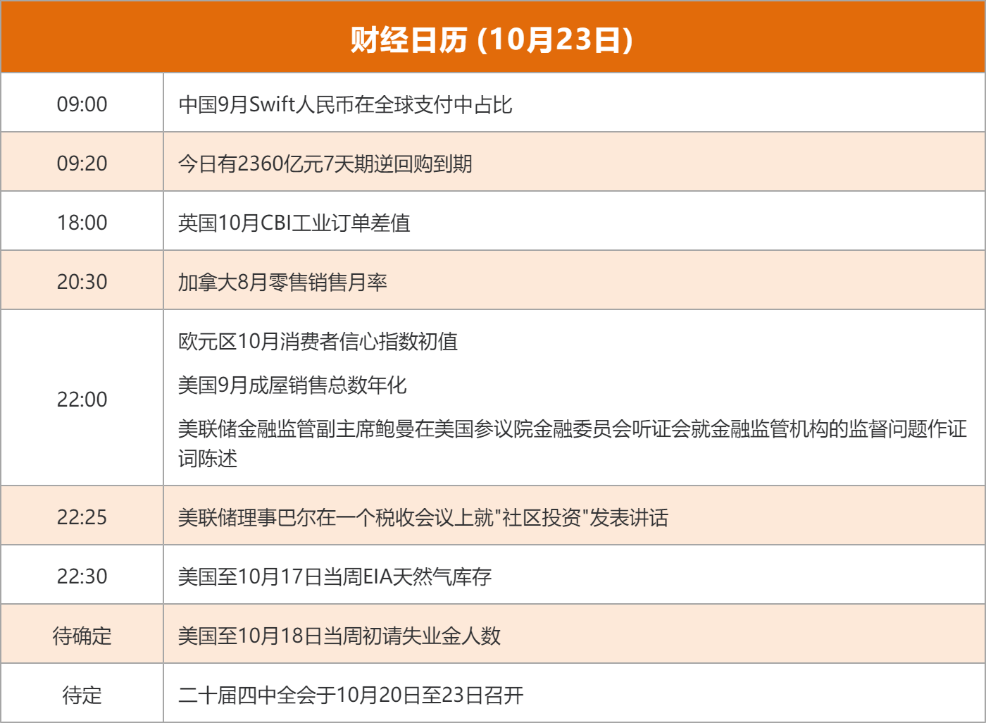东方财富财经早餐 10月23日周四