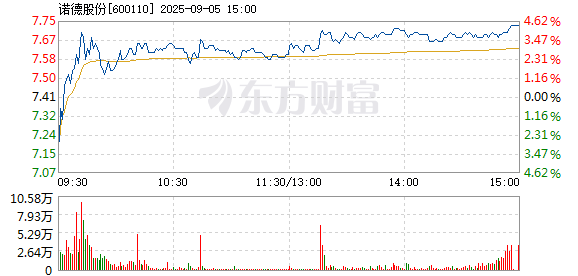 R图 600110_1