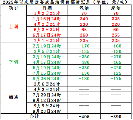 1011成品油.png