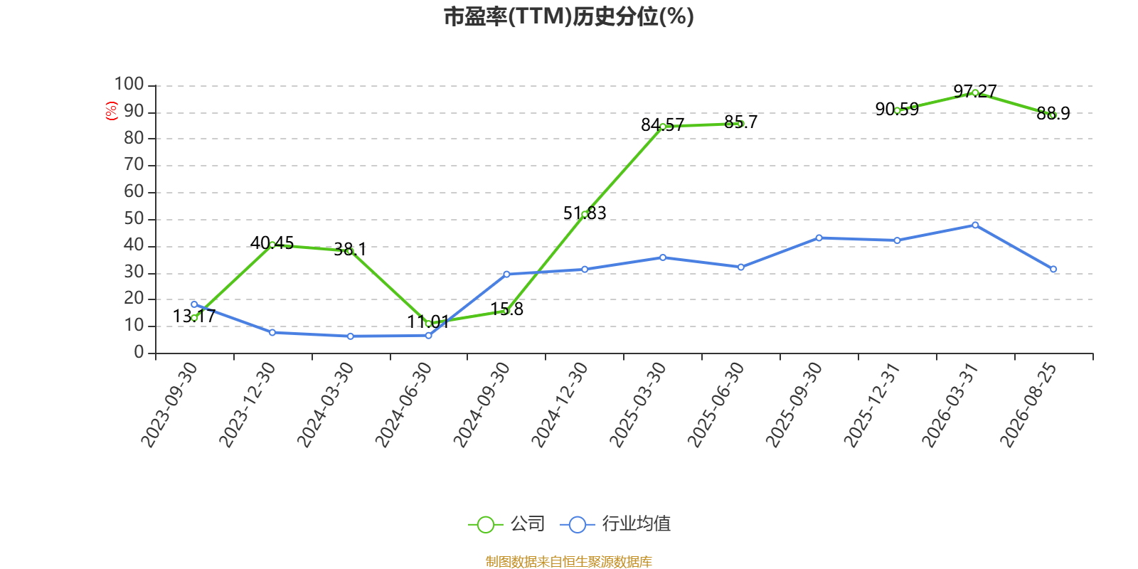 大地海洋：2026年上半年盈利3129.38万元 同比扭亏 _ 东方财富网