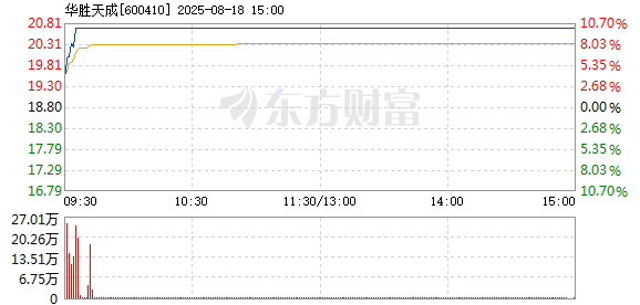 R图 600410_1
