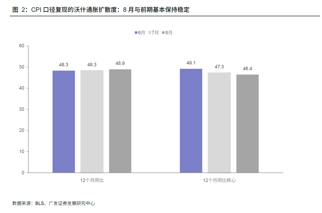 广发宏观：为何美联储加息概率提升后美股回弹