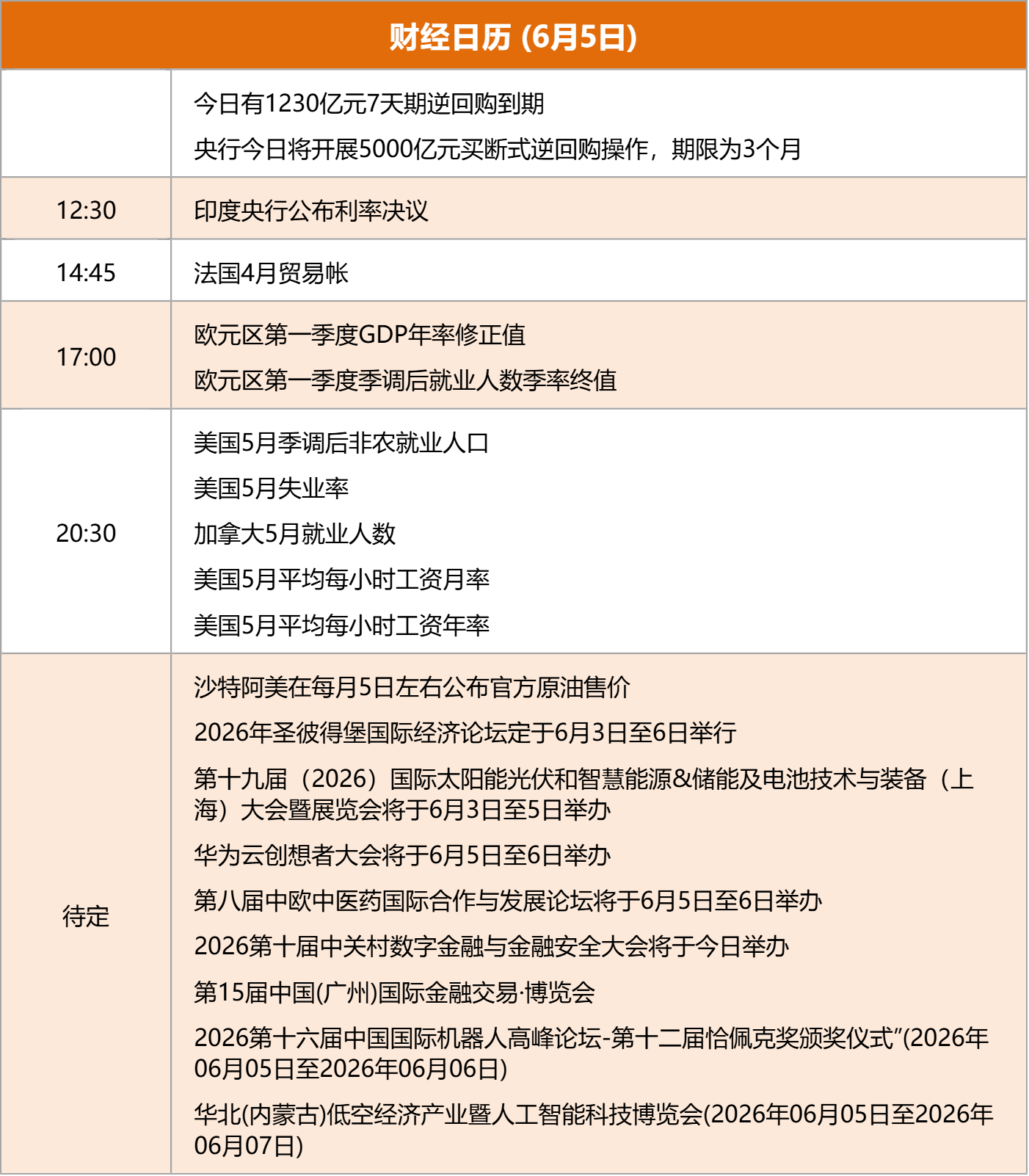 东方财富财经早餐 6月5日周五