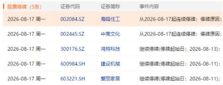 来源：Choice数据