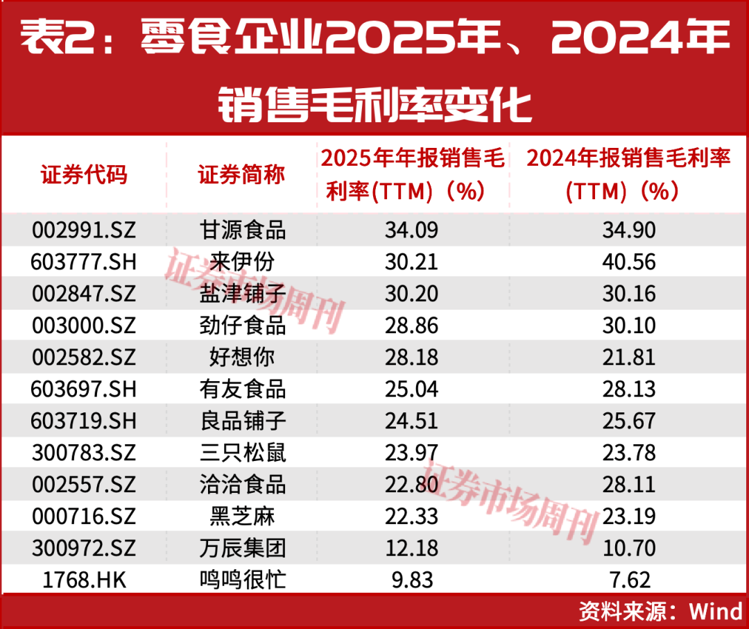 零食圈大变局：万辰等量贩龙头崛起，传统企业三只松鼠等突围