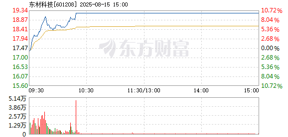 R图 601208_1