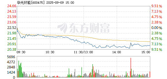 R图 600475_1