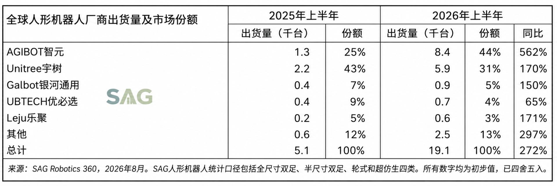 美国为什么造不出宇树机器人？一家硅谷破产公司反思