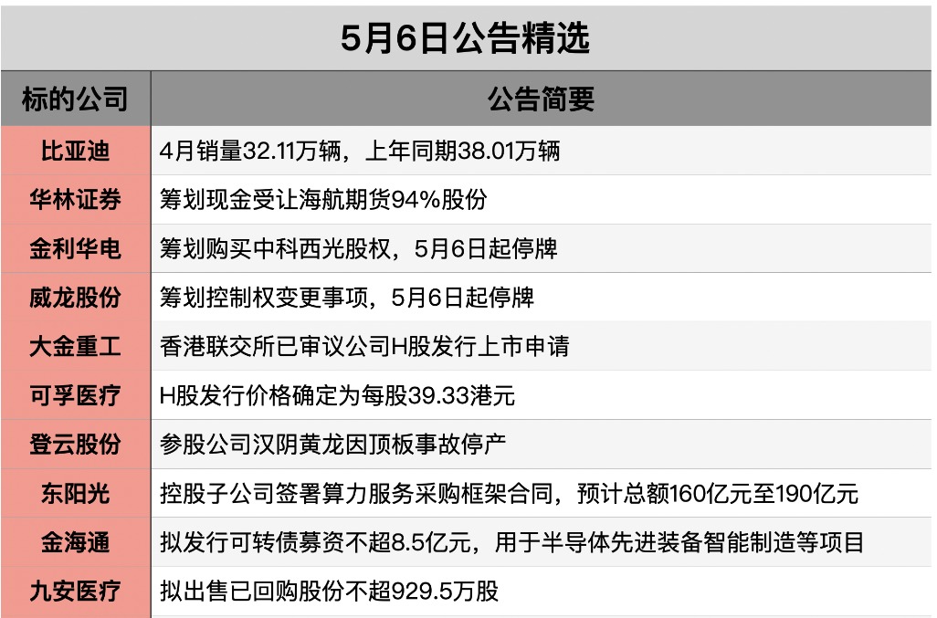 截屏2026-05-06 