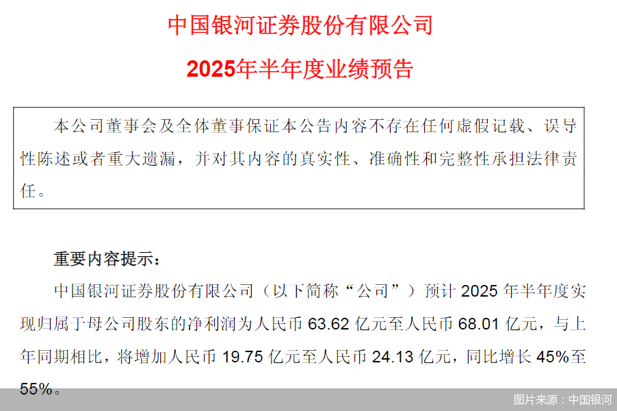 图片来源：中国银河