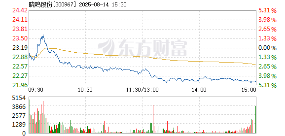 R图 300967_2
