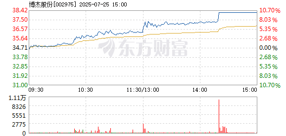 R图 002975_2