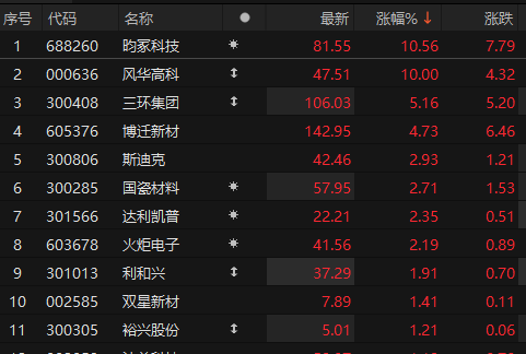 来源：choice金融终端