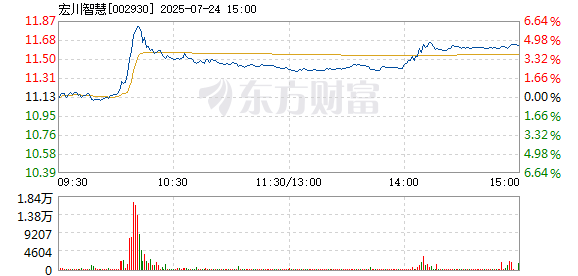 R图 002930_2