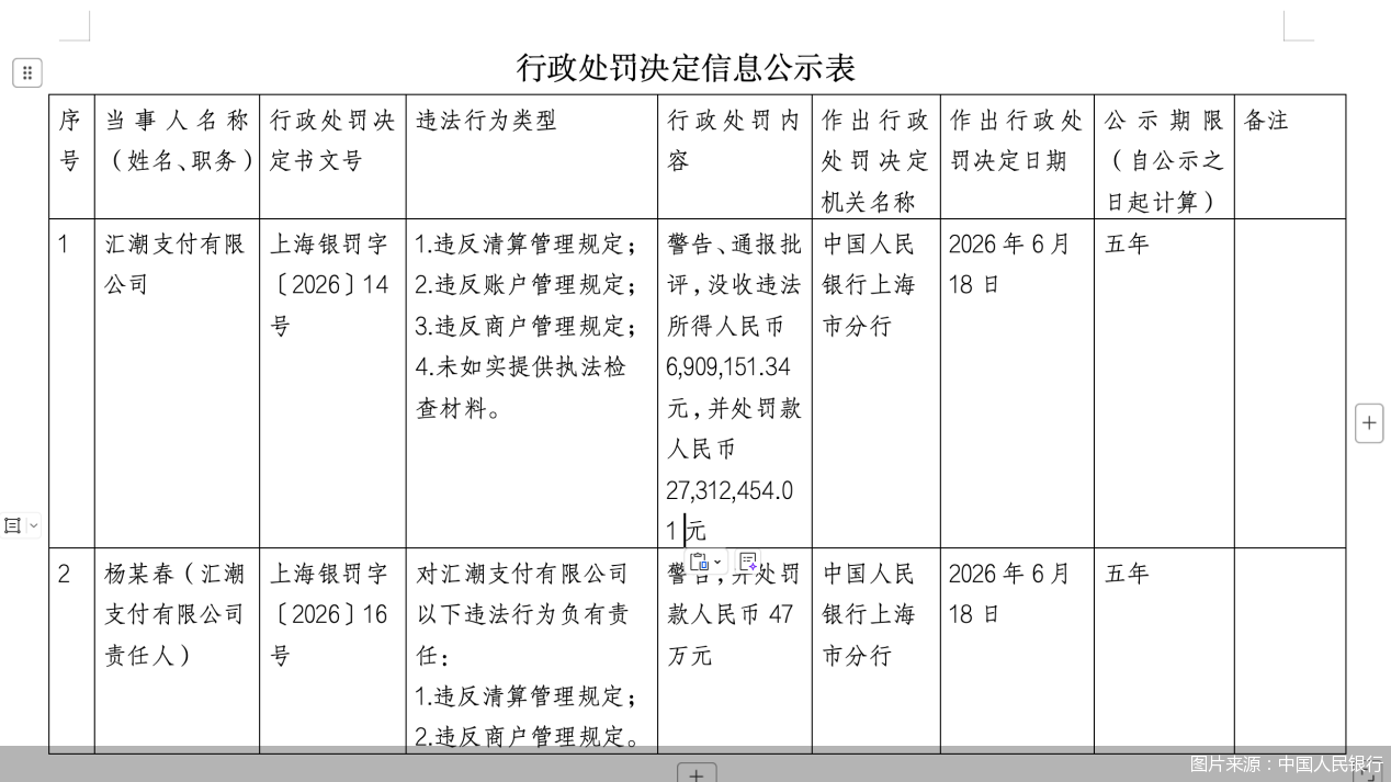 图片来源：中国人民银行