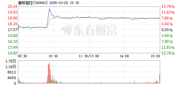 R图 300943_2