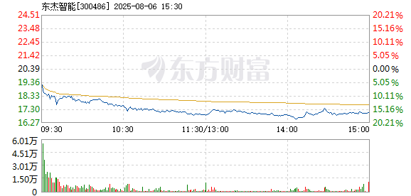 R图 300486_2