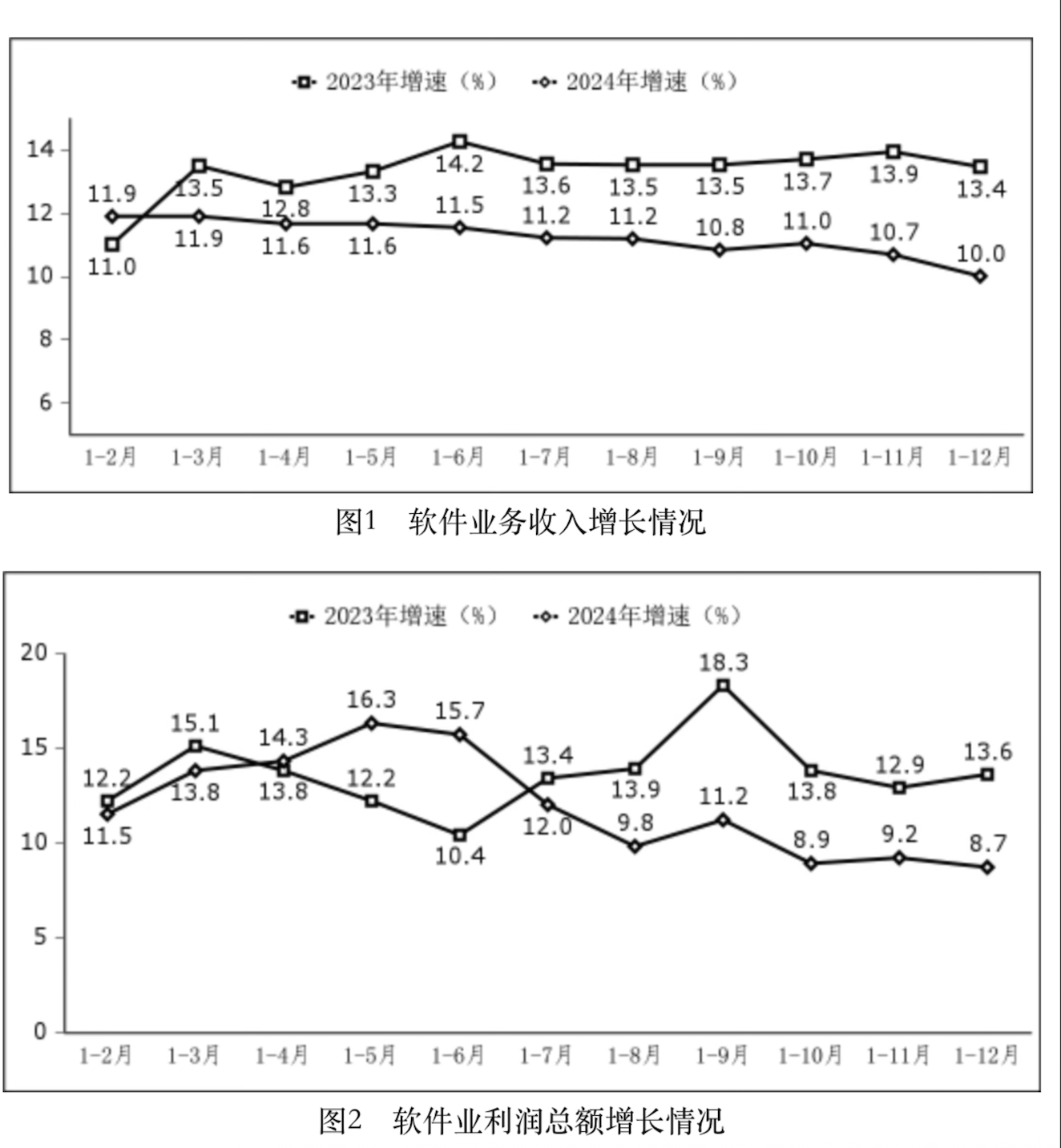 来源:工信部数据