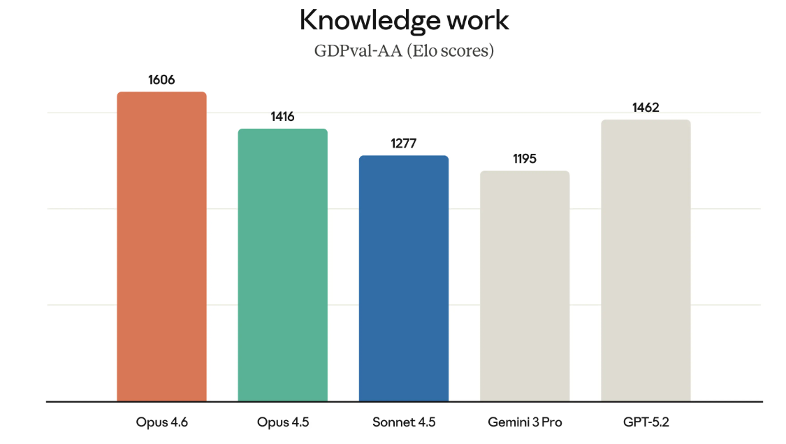 软件股抛售“导火索”又发新品：AI代理组团上班 更擅长白领工作