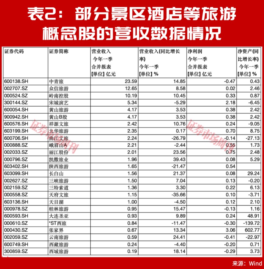 多重热点叠加，端午节+世界杯引发暑期文旅消费热潮