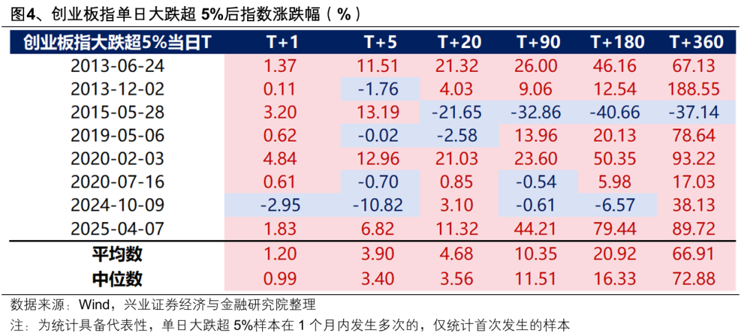 兴证策略:越恐慌时越应理性地看数据 有哪些超跌行业值得关注?