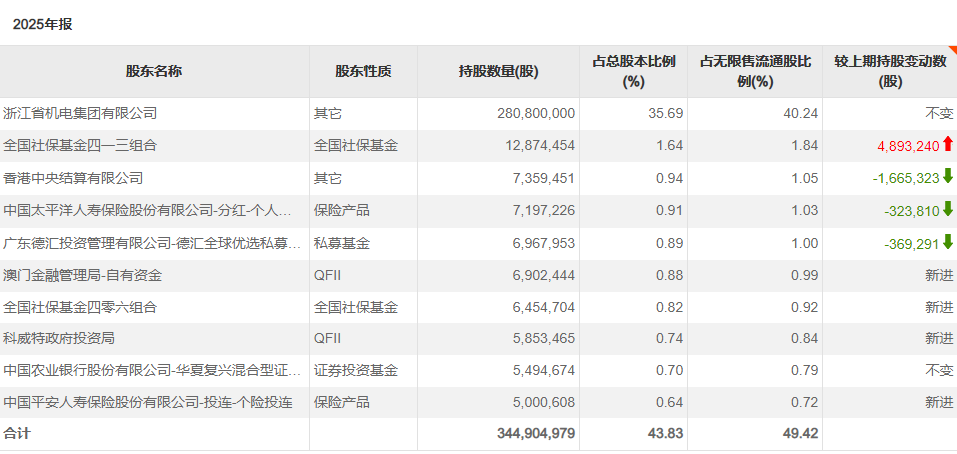 中东资金现身多只A股上市公司 买入这些标的