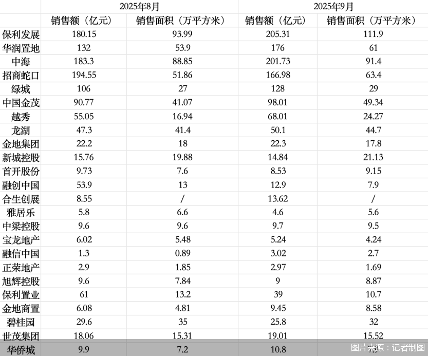图片来源:记者制图