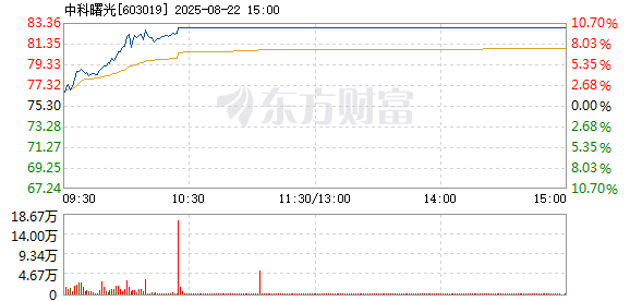 R图 603019_1