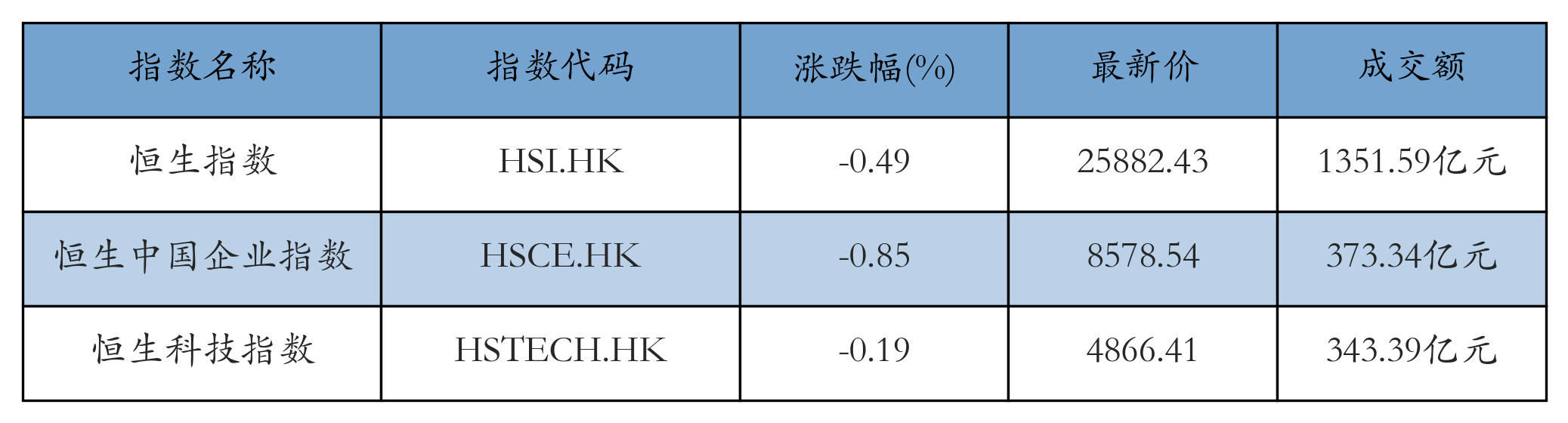 H重点指数