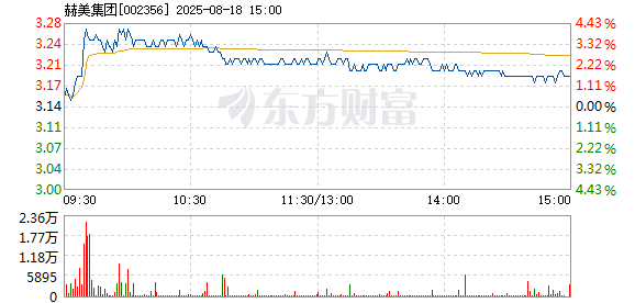 R图 002356_2