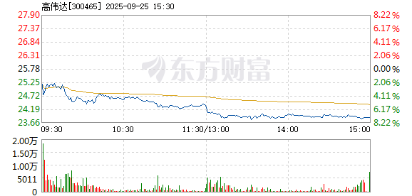 R图 300465_2