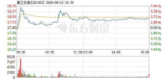 R图 301303_2