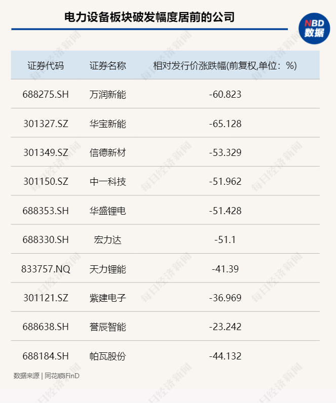 “减持新规”波及超2000家上市公司 两大破发板块或有超跌机会!_天天基金网
