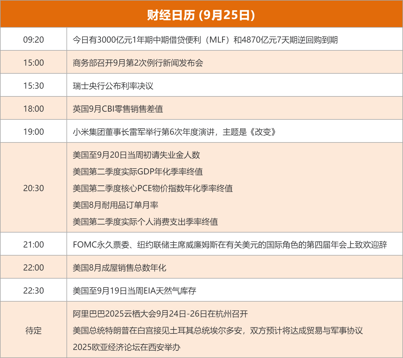 东方财富财经早餐 9月25日周四