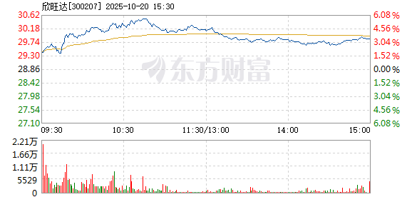 R图 300207_2